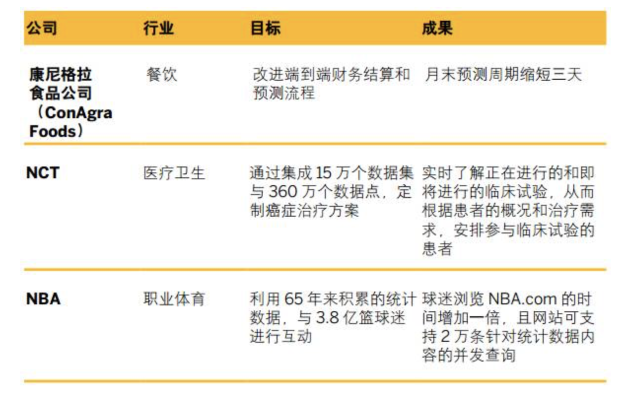 內(nèi)存計算技術(shù)