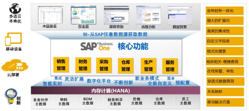 濟南ERP系統(tǒng) 濟南SAP軟件實施商及代理商 濟南SAP ERP公司中科華智