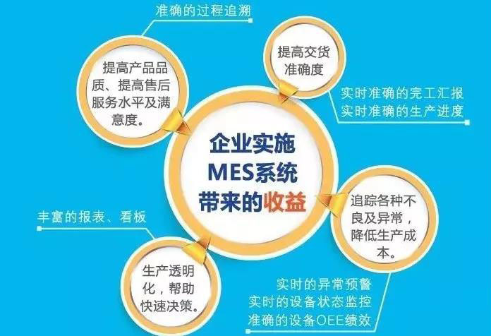 MES帶來(lái)的收益